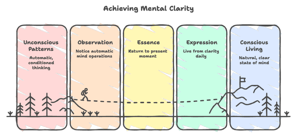 12-Step-Journey Back to you